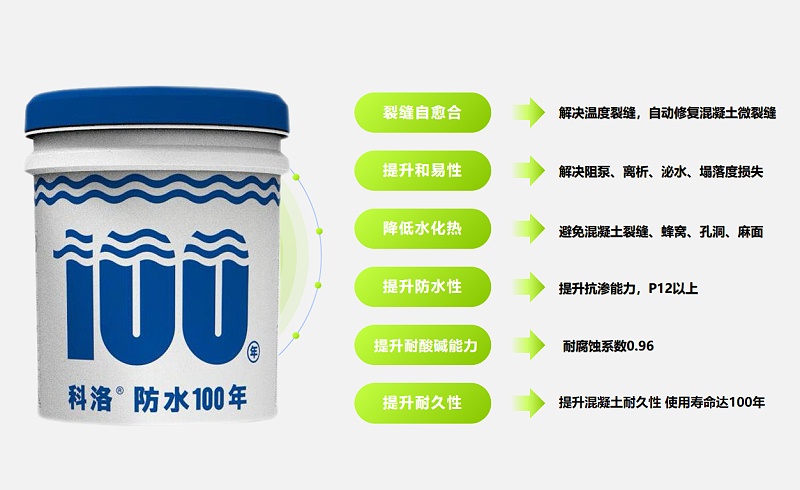 科洛無機(jī)納米抗裂防滲劑