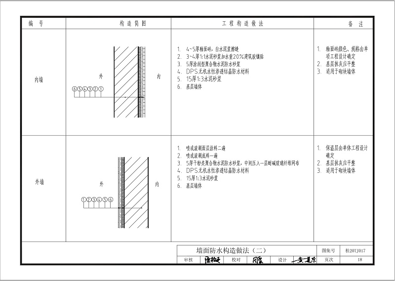 kelo結構自防水圖集