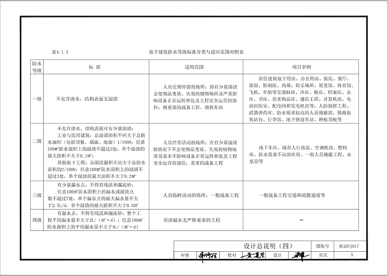 kelo結構自防水圖集