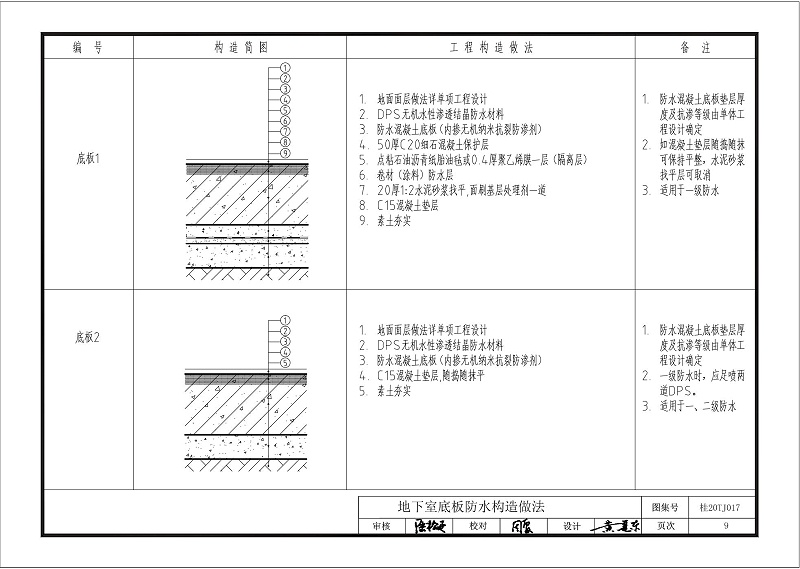 kelo結構自防水圖集
