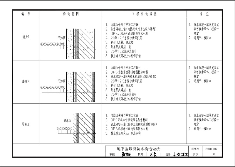 kelo結構自防水圖集