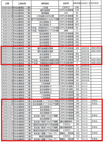 浙石化污水池開(kāi)裂分析統(tǒng)計(jì)表